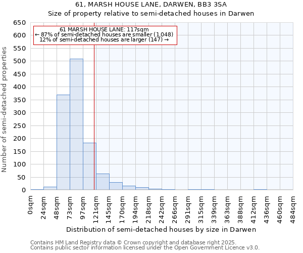 61, MARSH HOUSE LANE, DARWEN, BB3 3SA: Size of property relative to detached houses in Darwen