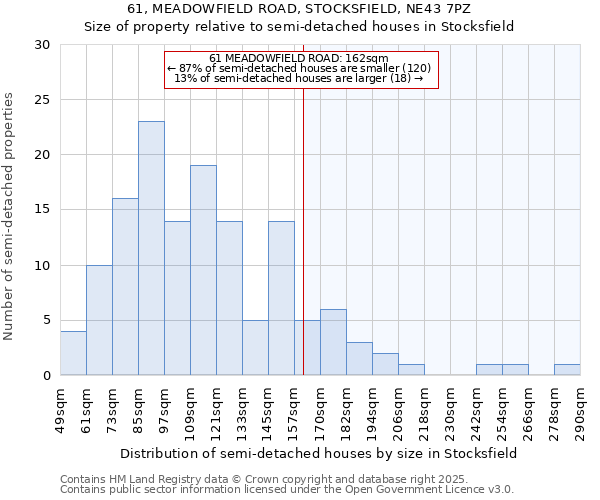 61, MEADOWFIELD ROAD, STOCKSFIELD, NE43 7PZ: Size of property relative to detached houses in Stocksfield