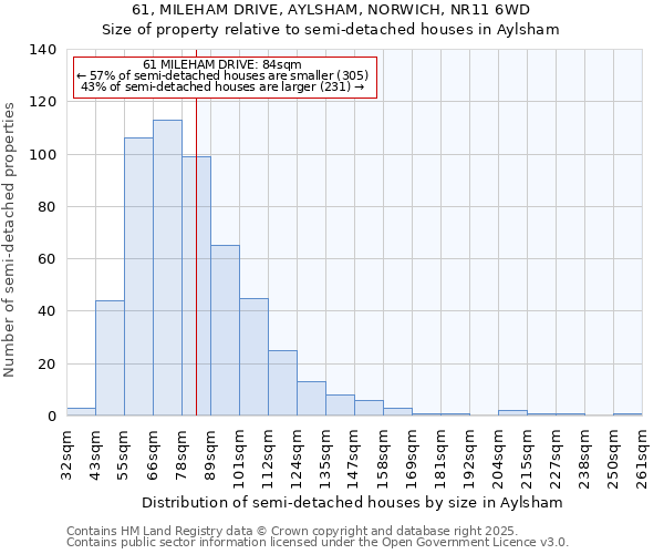 61, MILEHAM DRIVE, AYLSHAM, NORWICH, NR11 6WD: Size of property relative to detached houses in Aylsham