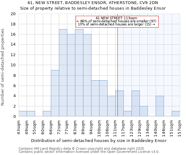 61, NEW STREET, BADDESLEY ENSOR, ATHERSTONE, CV9 2DN: Size of property relative to detached houses in Baddesley Ensor