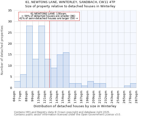 61, NEWTONS LANE, WINTERLEY, SANDBACH, CW11 4TP: Size of property relative to detached houses in Winterley