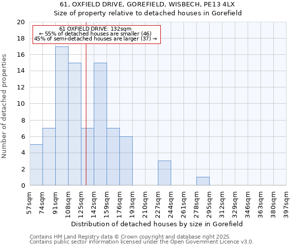 61, OXFIELD DRIVE, GOREFIELD, WISBECH, PE13 4LX: Size of property relative to detached houses in Gorefield