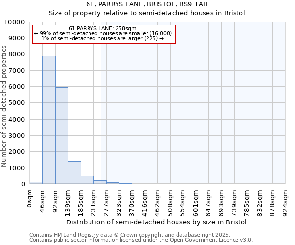 61, PARRYS LANE, BRISTOL, BS9 1AH: Size of property relative to detached houses in Bristol