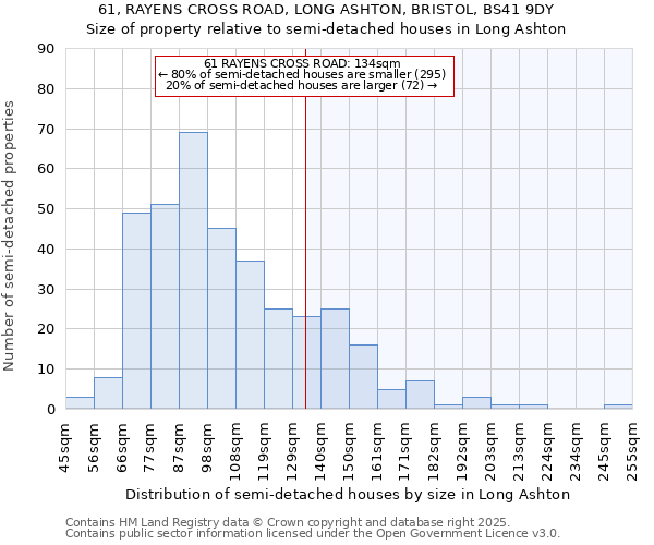 61, RAYENS CROSS ROAD, LONG ASHTON, BRISTOL, BS41 9DY: Size of property relative to detached houses in Long Ashton