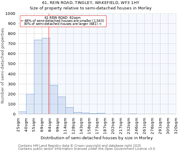 61, REIN ROAD, TINGLEY, WAKEFIELD, WF3 1HY: Size of property relative to detached houses in Morley