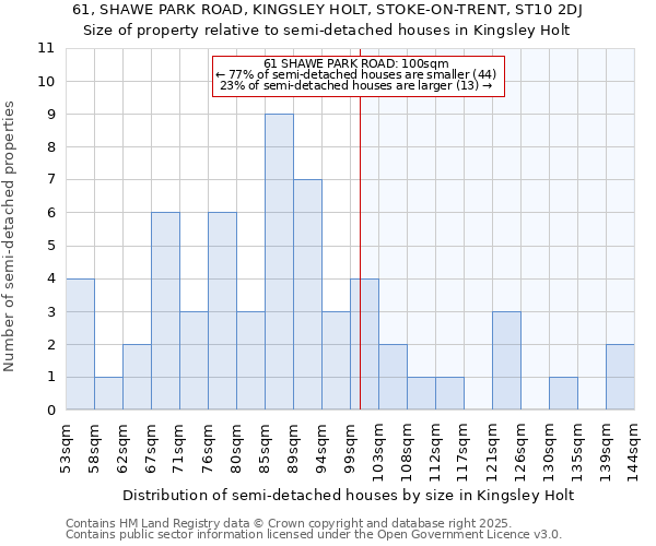61, SHAWE PARK ROAD, KINGSLEY HOLT, STOKE-ON-TRENT, ST10 2DJ: Size of property relative to detached houses in Kingsley Holt