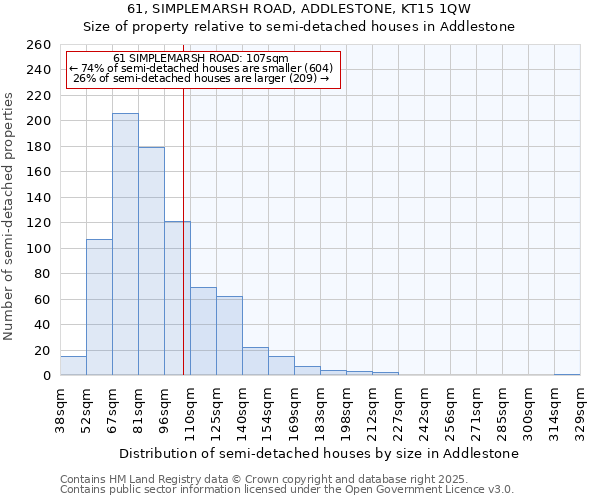 61, SIMPLEMARSH ROAD, ADDLESTONE, KT15 1QW: Size of property relative to detached houses in Addlestone