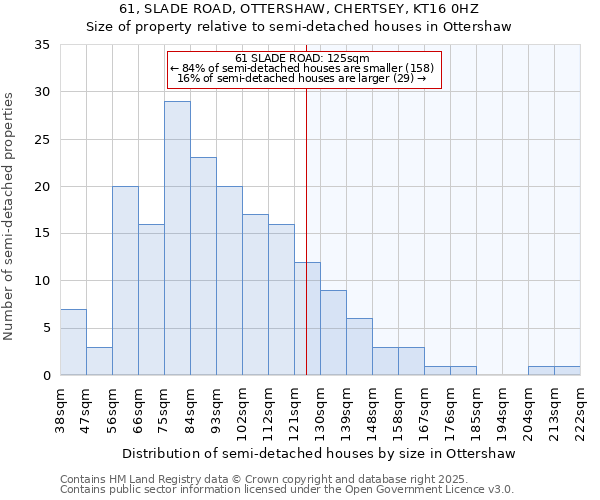 61, SLADE ROAD, OTTERSHAW, CHERTSEY, KT16 0HZ: Size of property relative to detached houses in Ottershaw