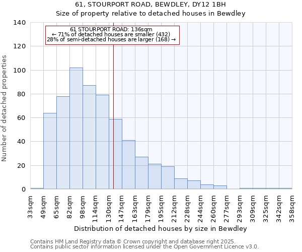 61, STOURPORT ROAD, BEWDLEY, DY12 1BH: Size of property relative to detached houses in Bewdley