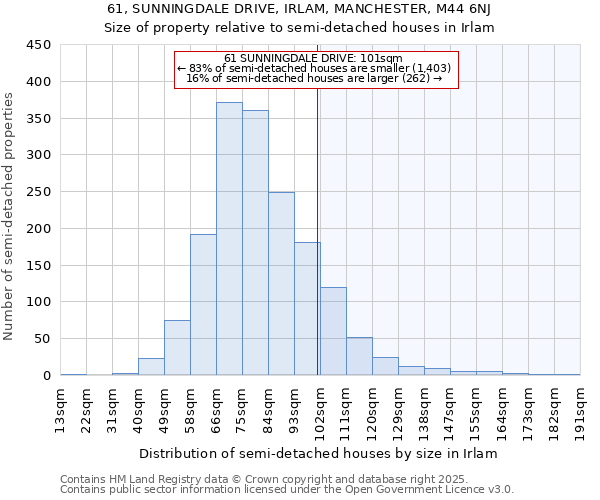 61, SUNNINGDALE DRIVE, IRLAM, MANCHESTER, M44 6NJ: Size of property relative to detached houses in Irlam