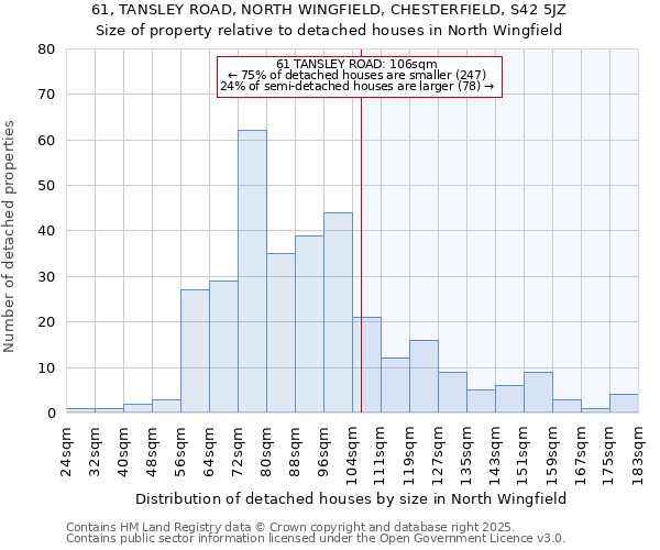 61, TANSLEY ROAD, NORTH WINGFIELD, CHESTERFIELD, S42 5JZ: Size of property relative to detached houses in North Wingfield