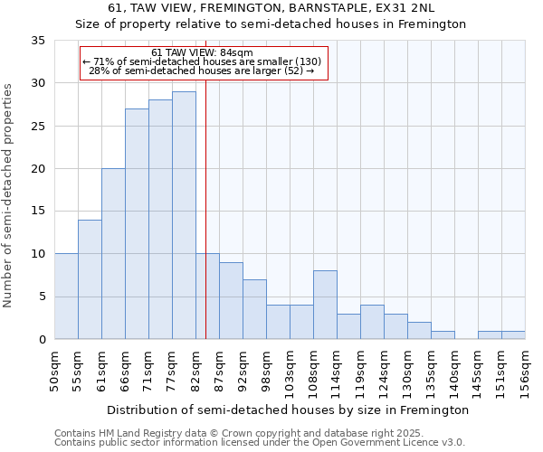 61, TAW VIEW, FREMINGTON, BARNSTAPLE, EX31 2NL: Size of property relative to detached houses in Fremington