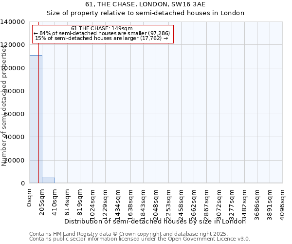 61, THE CHASE, LONDON, SW16 3AE: Size of property relative to detached houses in London