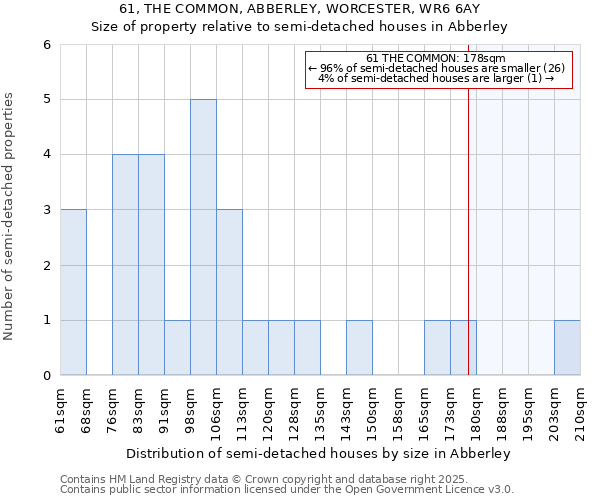 61, THE COMMON, ABBERLEY, WORCESTER, WR6 6AY: Size of property relative to detached houses in Abberley