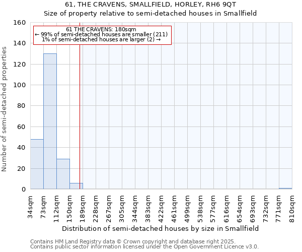 61, THE CRAVENS, SMALLFIELD, HORLEY, RH6 9QT: Size of property relative to detached houses in Smallfield