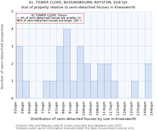 61, TOWER CLOSE, BASSINGBOURN, ROYSTON, SG8 5JX: Size of property relative to detached houses in Kneesworth