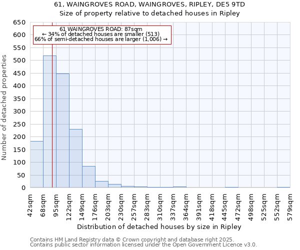 61, WAINGROVES ROAD, WAINGROVES, RIPLEY, DE5 9TD: Size of property relative to detached houses in Ripley