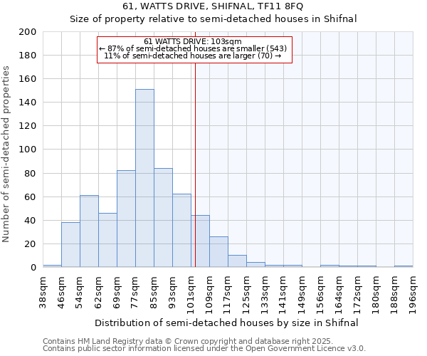 61, WATTS DRIVE, SHIFNAL, TF11 8FQ: Size of property relative to detached houses in Shifnal