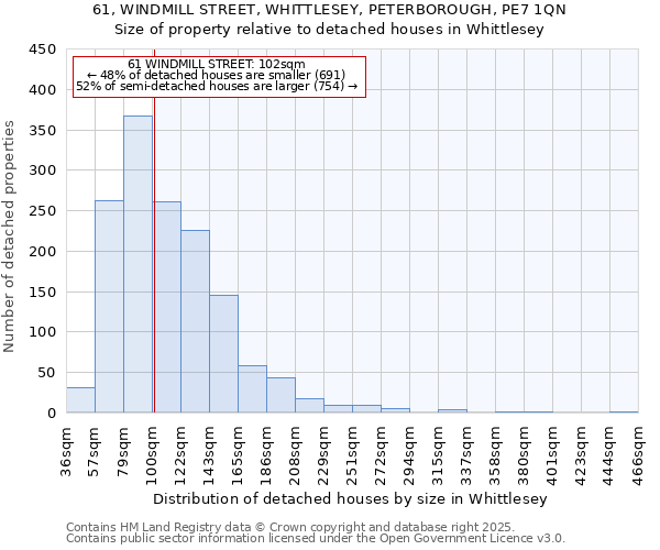 61, WINDMILL STREET, WHITTLESEY, PETERBOROUGH, PE7 1QN: Size of property relative to detached houses in Whittlesey