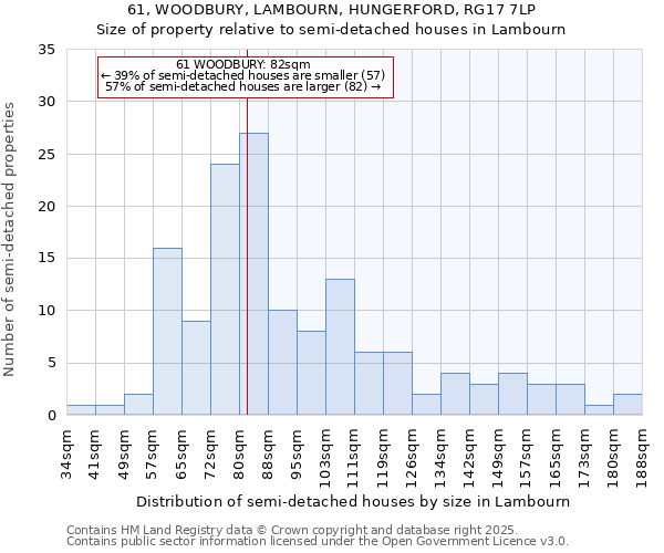 61, WOODBURY, LAMBOURN, HUNGERFORD, RG17 7LP: Size of property relative to detached houses in Lambourn