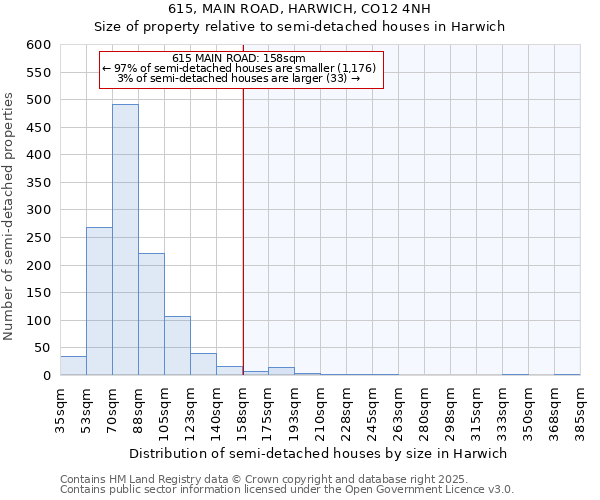 615, MAIN ROAD, HARWICH, CO12 4NH: Size of property relative to detached houses in Harwich