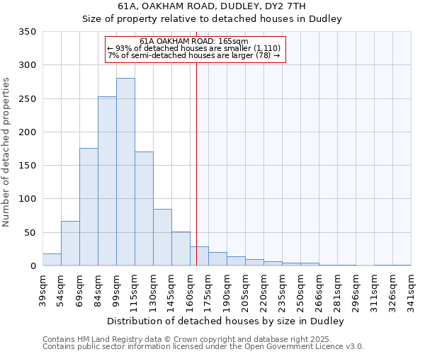 61A, OAKHAM ROAD, DUDLEY, DY2 7TH: Size of property relative to detached houses in Dudley