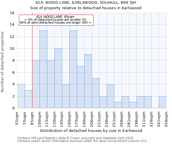 61A, WOOD LANE, EARLSWOOD, SOLIHULL, B94 5JH: Size of property relative to detached houses in Earlswood