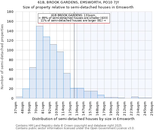 61B, BROOK GARDENS, EMSWORTH, PO10 7JY: Size of property relative to detached houses in Emsworth