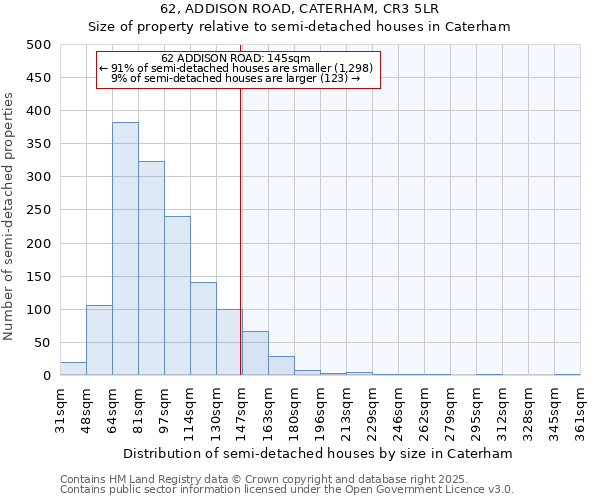 62, ADDISON ROAD, CATERHAM, CR3 5LR: Size of property relative to detached houses in Caterham