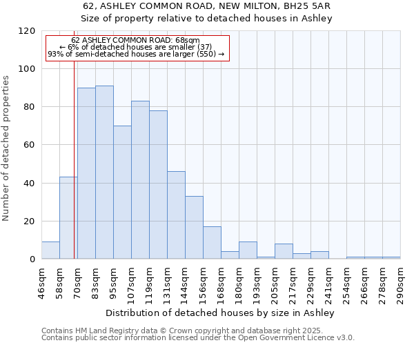 62, ASHLEY COMMON ROAD, NEW MILTON, BH25 5AR: Size of property relative to detached houses in Ashley