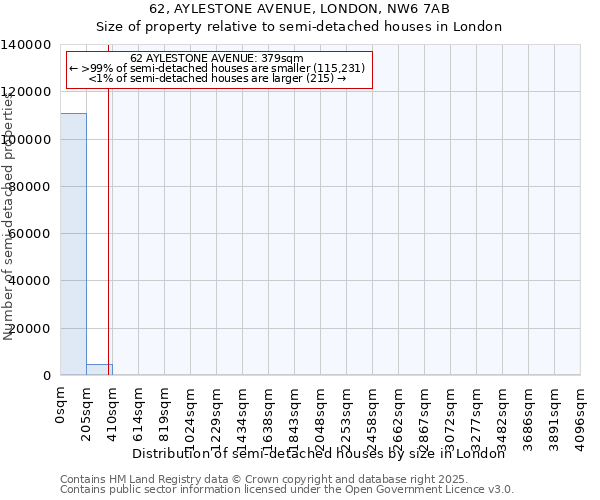 62, AYLESTONE AVENUE, LONDON, NW6 7AB: Size of property relative to detached houses in London