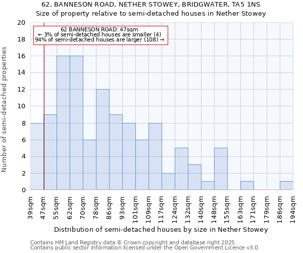 62, BANNESON ROAD, NETHER STOWEY, BRIDGWATER, TA5 1NS: Size of property relative to detached houses in Nether Stowey