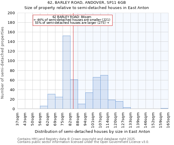 62, BARLEY ROAD, ANDOVER, SP11 6GB: Size of property relative to detached houses in East Anton