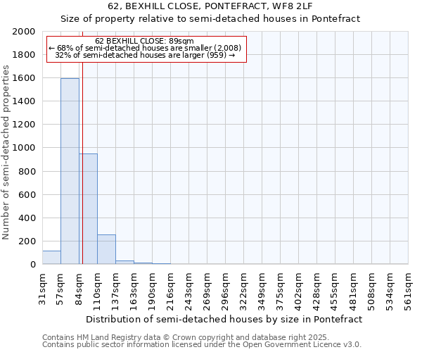 62, BEXHILL CLOSE, PONTEFRACT, WF8 2LF: Size of property relative to detached houses in Pontefract