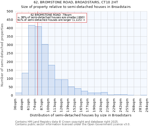 62, BROMSTONE ROAD, BROADSTAIRS, CT10 2HT: Size of property relative to detached houses in Broadstairs