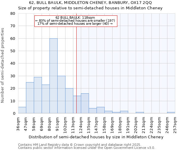 62, BULL BAULK, MIDDLETON CHENEY, BANBURY, OX17 2QQ: Size of property relative to detached houses in Middleton Cheney