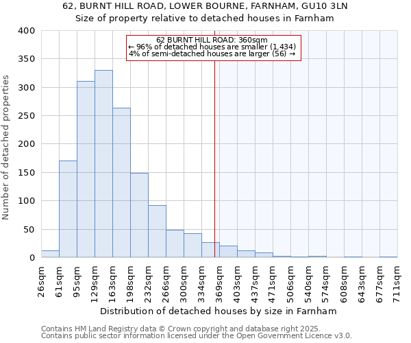 62, BURNT HILL ROAD, LOWER BOURNE, FARNHAM, GU10 3LN: Size of property relative to detached houses in Farnham