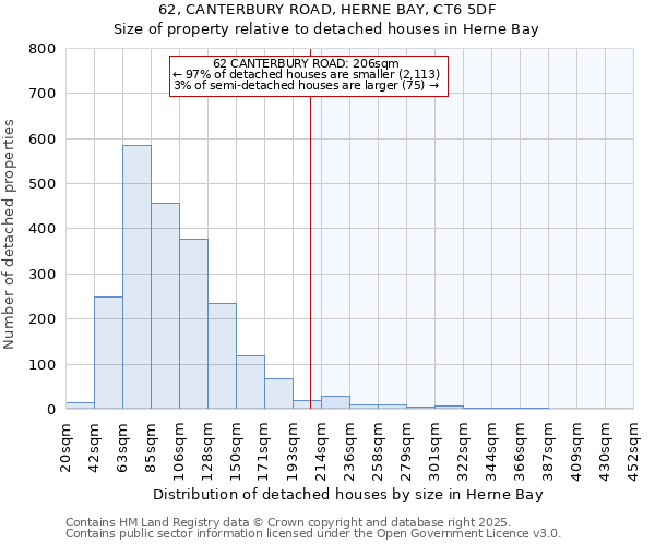 62, CANTERBURY ROAD, HERNE BAY, CT6 5DF: Size of property relative to detached houses in Herne Bay