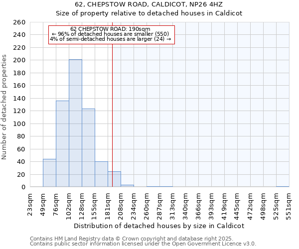 62, CHEPSTOW ROAD, CALDICOT, NP26 4HZ: Size of property relative to detached houses in Caldicot