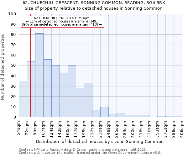 62, CHURCHILL CRESCENT, SONNING COMMON, READING, RG4 9RX: Size of property relative to detached houses in Sonning Common