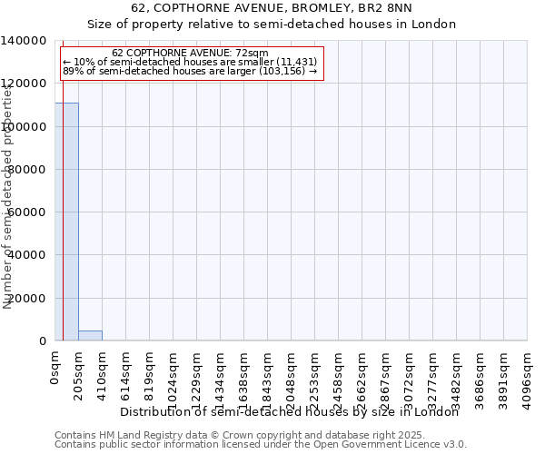 62, COPTHORNE AVENUE, BROMLEY, BR2 8NN: Size of property relative to detached houses in London