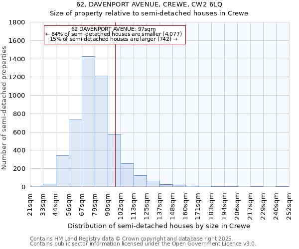 62, DAVENPORT AVENUE, CREWE, CW2 6LQ: Size of property relative to detached houses in Crewe