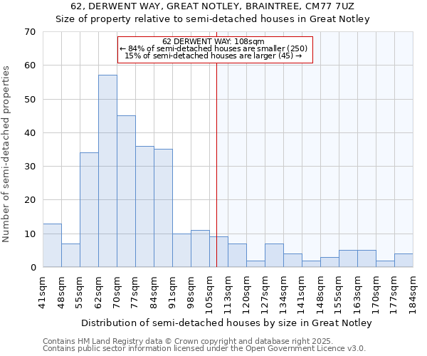 62, DERWENT WAY, GREAT NOTLEY, BRAINTREE, CM77 7UZ: Size of property relative to detached houses in Great Notley