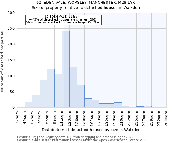 62, EDEN VALE, WORSLEY, MANCHESTER, M28 1YR: Size of property relative to detached houses in Walkden