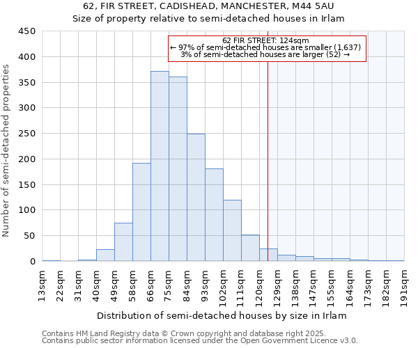 62, FIR STREET, CADISHEAD, MANCHESTER, M44 5AU: Size of property relative to detached houses in Irlam