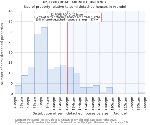 62, FORD ROAD, ARUNDEL, BN18 9EX: Size of property relative to detached houses in Arundel