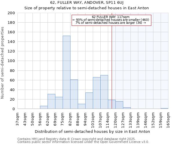 62, FULLER WAY, ANDOVER, SP11 6UJ: Size of property relative to detached houses in East Anton