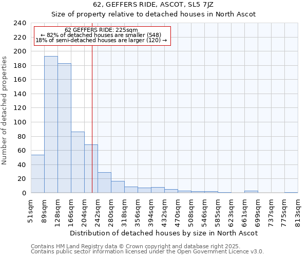 62, GEFFERS RIDE, ASCOT, SL5 7JZ: Size of property relative to detached houses in North Ascot