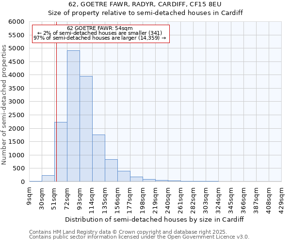 62, GOETRE FAWR, RADYR, CARDIFF, CF15 8EU: Size of property relative to detached houses in Cardiff