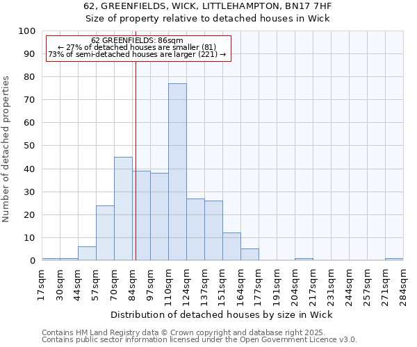 62, GREENFIELDS, WICK, LITTLEHAMPTON, BN17 7HF: Size of property relative to detached houses in Wick